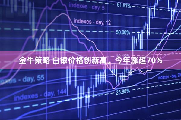 金牛策略 白银价格创新高，今年涨超70%